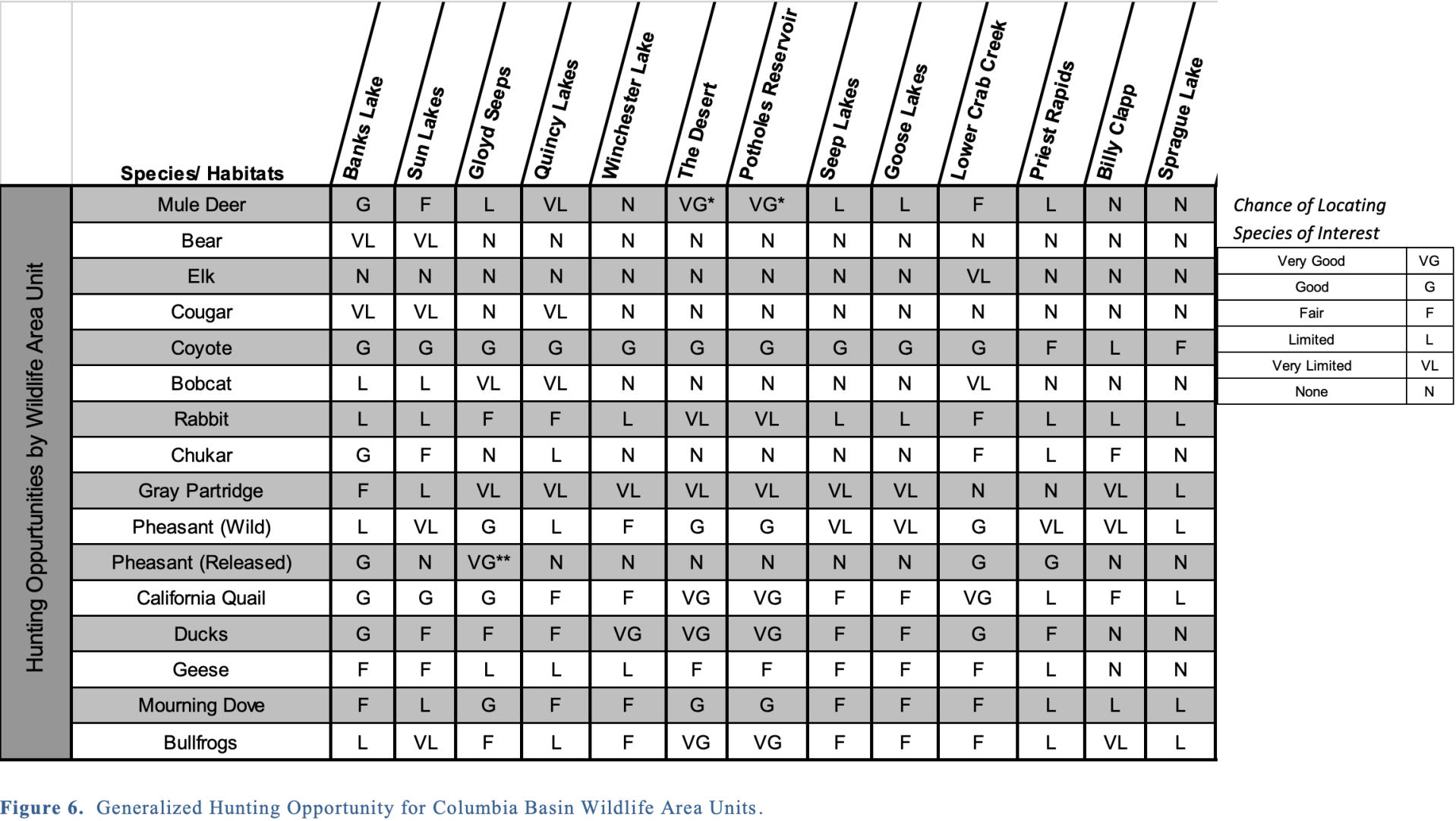 game chart